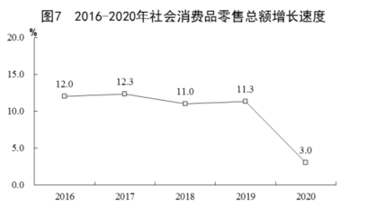 江西省2020年國民經(jīng)濟(jì)和社會(huì)發(fā)展統(tǒng)計(jì)公報(bào)