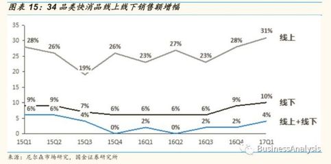 深度解讀阿里“新零售”戰(zhàn)略