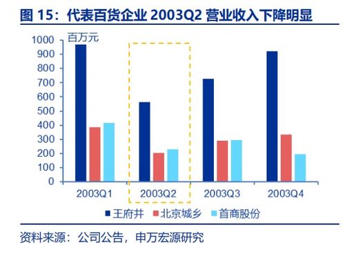 申萬零售 宅經(jīng)濟 催生到家新需求,生鮮電商迎黃金期