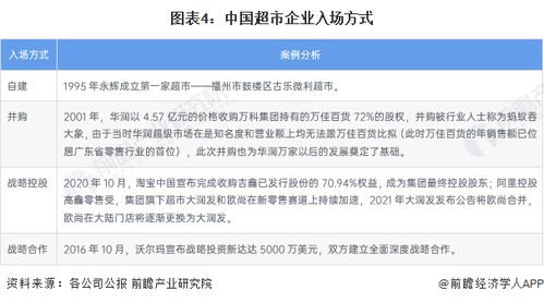 于東來 工資低的不要談管理 超市平均薪資扣掉社保后不能低于4000元,員工愿意干,企業(yè)才能活