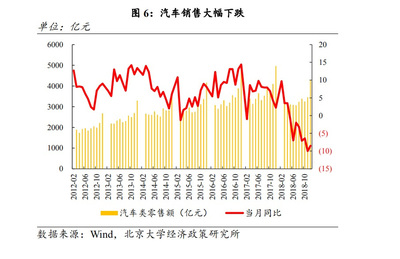 顏色:中國經(jīng)濟整體運行在合理區(qū)間,寬松政策托底明年增長